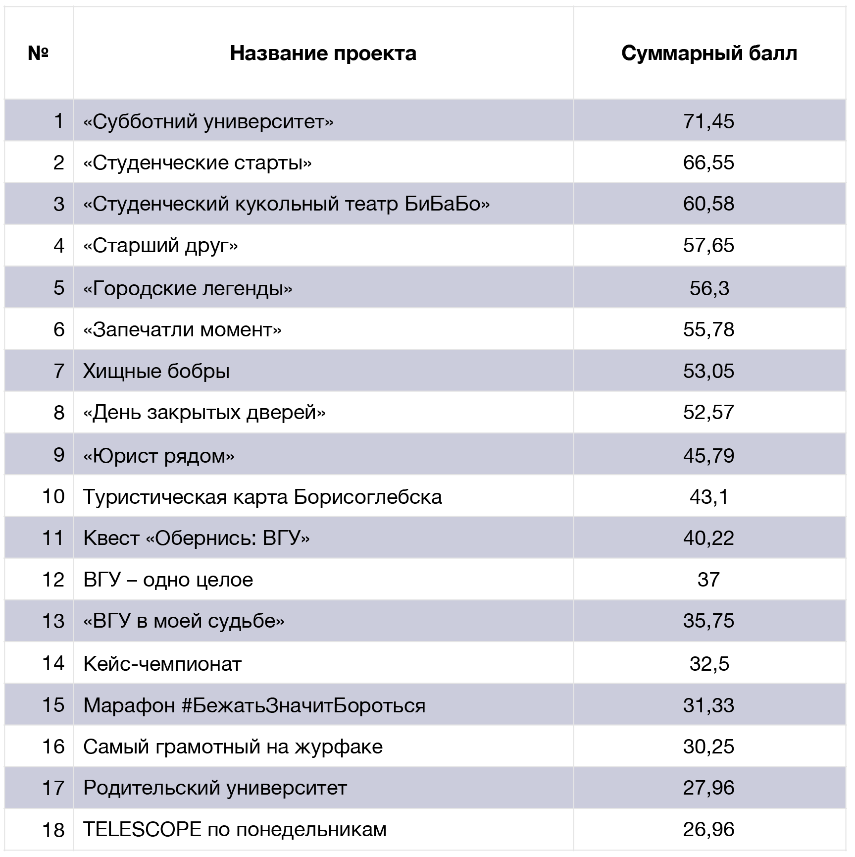 17 апреля состоялось заседание попечительского совета и Правления ФУЦК ВГУ
